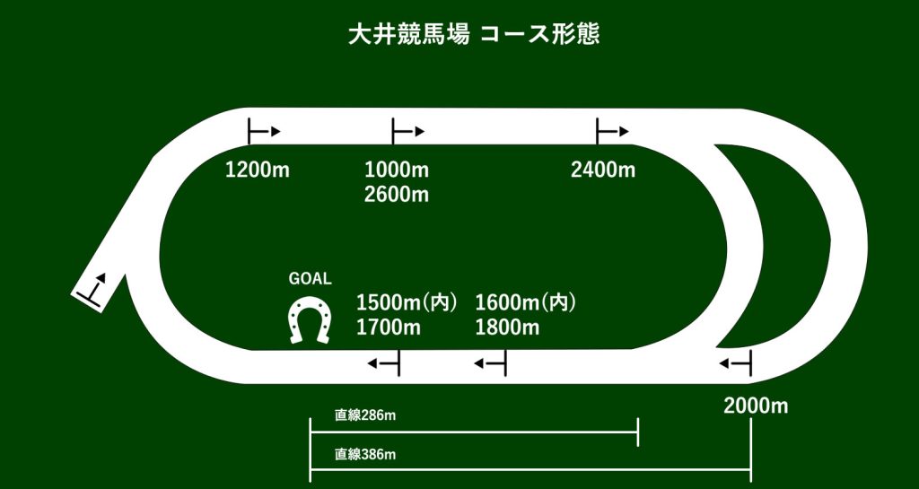 大井競馬場のコース概要